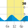 Hopyard Landing tide chart for Friday, May 30, 2025