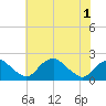 Hopyard Landing tide chart for Sunday, June 1, 2025