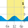 Hopyard Landing tide chart for Tuesday, July 1, 2025