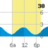 Hopyard Landing tide chart for Wednesday, July 30, 2025