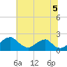 Hopyard Landing tide chart for Saturday, July 5, 2025