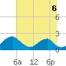 Hopyard Landing tide chart for Sunday, July 6, 2025
