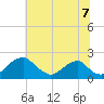 Hopyard Landing tide chart for Monday, July 7, 2025