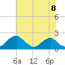 Hopyard Landing tide chart for Tuesday, July 8, 2025