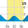 Hopyard Landing tide chart for Friday, August 15, 2025