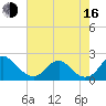 Hopyard Landing tide chart for Saturday, August 16, 2025