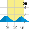 Hopyard Landing tide chart for Wednesday, August 20, 2025
