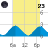 Hopyard Landing tide chart for Saturday, August 23, 2025