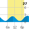Hopyard Landing tide chart for Wednesday, August 27, 2025