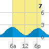 Hopyard Landing tide chart for Thursday, August 7, 2025