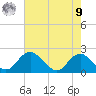 Hopyard Landing tide chart for Saturday, August 9, 2025