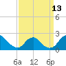 Hopyard Landing tide chart for Saturday, September 13, 2025