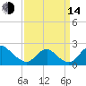 Hopyard Landing tide chart for Sunday, September 14, 2025