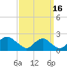 Hopyard Landing tide chart for Tuesday, September 16, 2025