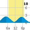 Hopyard Landing tide chart for Thursday, September 18, 2025