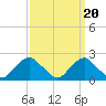 Hopyard Landing tide chart for Saturday, September 20, 2025