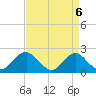 Hopyard Landing tide chart for Saturday, September 6, 2025