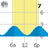 Hopyard Landing tide chart for Sunday, September 7, 2025