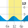 Hopyard Landing tide chart for Sunday, October 12, 2025