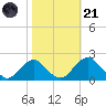 Hopyard Landing tide chart for Tuesday, October 21, 2025