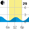Hopyard Landing tide chart for Wednesday, October 29, 2025
