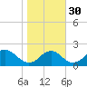 Hopyard Landing tide chart for Thursday, October 30, 2025