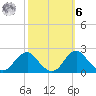 Hopyard Landing tide chart for Monday, October 6, 2025