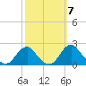 Hopyard Landing tide chart for Tuesday, October 7, 2025