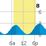Hopyard Landing tide chart for Wednesday, October 8, 2025