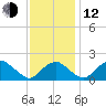 Hopyard Landing tide chart for Wednesday, November 12, 2025