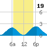 Hopyard Landing tide chart for Wednesday, November 19, 2025