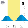 Hopyard Landing tide chart for Wednesday, November 5, 2025