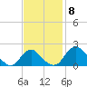 Hopyard Landing tide chart for Saturday, November 8, 2025