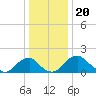 Hopyard Landing tide chart for Saturday, December 20, 2025