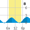 Hopyard Landing tide chart for Monday, December 8, 2025