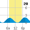 Hopyard Landing tide chart for Tuesday, January 20, 2026