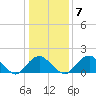 Hopyard Landing tide chart for Wednesday, January 7, 2026