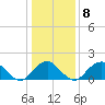 Hopyard Landing tide chart for Thursday, January 8, 2026