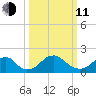 Hopyard Landing tide chart for Wednesday, March 11, 2026