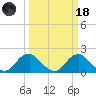 Hopyard Landing tide chart for Wednesday, March 18, 2026