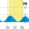 Hopyard Landing tide chart for Friday, March 20, 2026