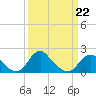 Hopyard Landing tide chart for Sunday, March 22, 2026