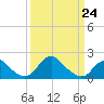 Hopyard Landing tide chart for Tuesday, March 24, 2026