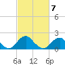 Hopyard Landing tide chart for Saturday, March 7, 2026