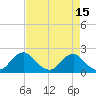 Hopyard Landing tide chart for Wednesday, April 15, 2026