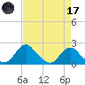 Hopyard Landing tide chart for Friday, April 17, 2026