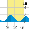 Hopyard Landing tide chart for Sunday, April 19, 2026