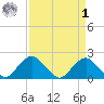 Hopyard Landing tide chart for Wednesday, April 1, 2026