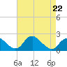 Hopyard Landing tide chart for Wednesday, April 22, 2026