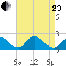 Hopyard Landing tide chart for Thursday, April 23, 2026
